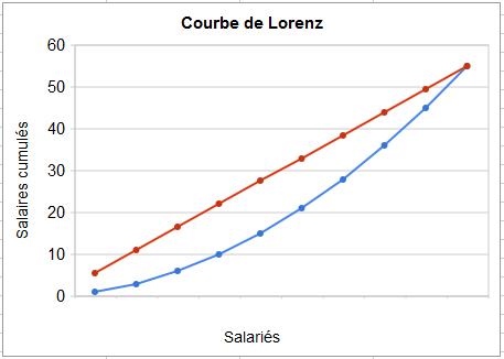 Lorenz 1-12-3