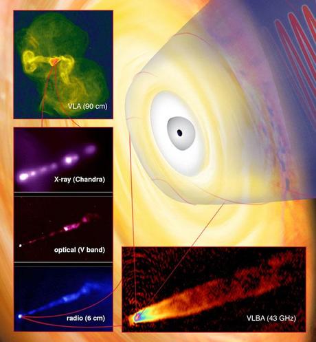 jets du trou noir centrale de la galaxie M87 observé par plusieurs instruments