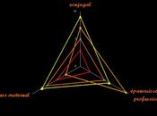 triangle accomplissements