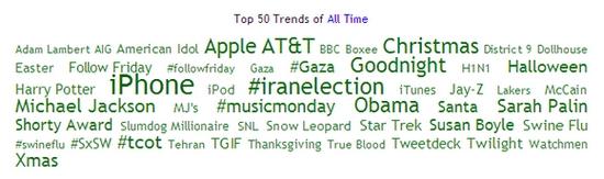 Trending topics les plus populaires depuis la création de Twitter