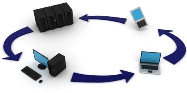 reseau entreprise 1 Installez des applications portables sur des services de synchronisation comme Dropbox ou Live Mesh 