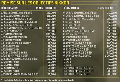 Nikon 50ans monture F