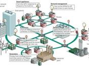 Smart Grid Cisco lance Ecosystem