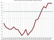 L'indécision demeure...