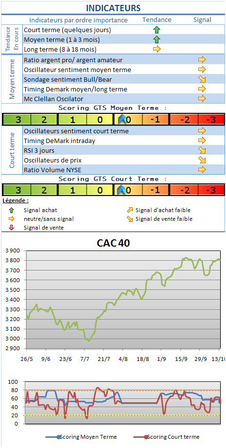 Analyse marchés : Résultats d’Intel salués