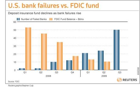 FDIC-vs-bankfailures