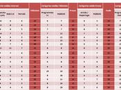 Internet, premier média l’influence confiance