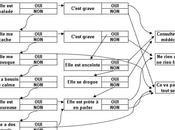 stratégie évitements