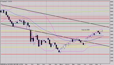 Potentiel à reconstituer