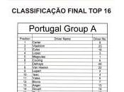 Benoit Magoules Race Lousada 2009