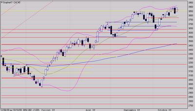 Le scénario haussier l'emporte