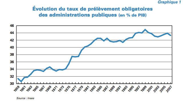 Taux_de_pr_l_vement_obligatoire