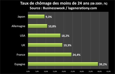 Comparaison_chomage_des_moins_de_25ans Comparaison_chomage_des_moins_de_25ans