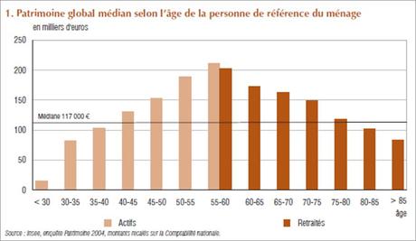 patrimoine_median_age patrimoine_median_age