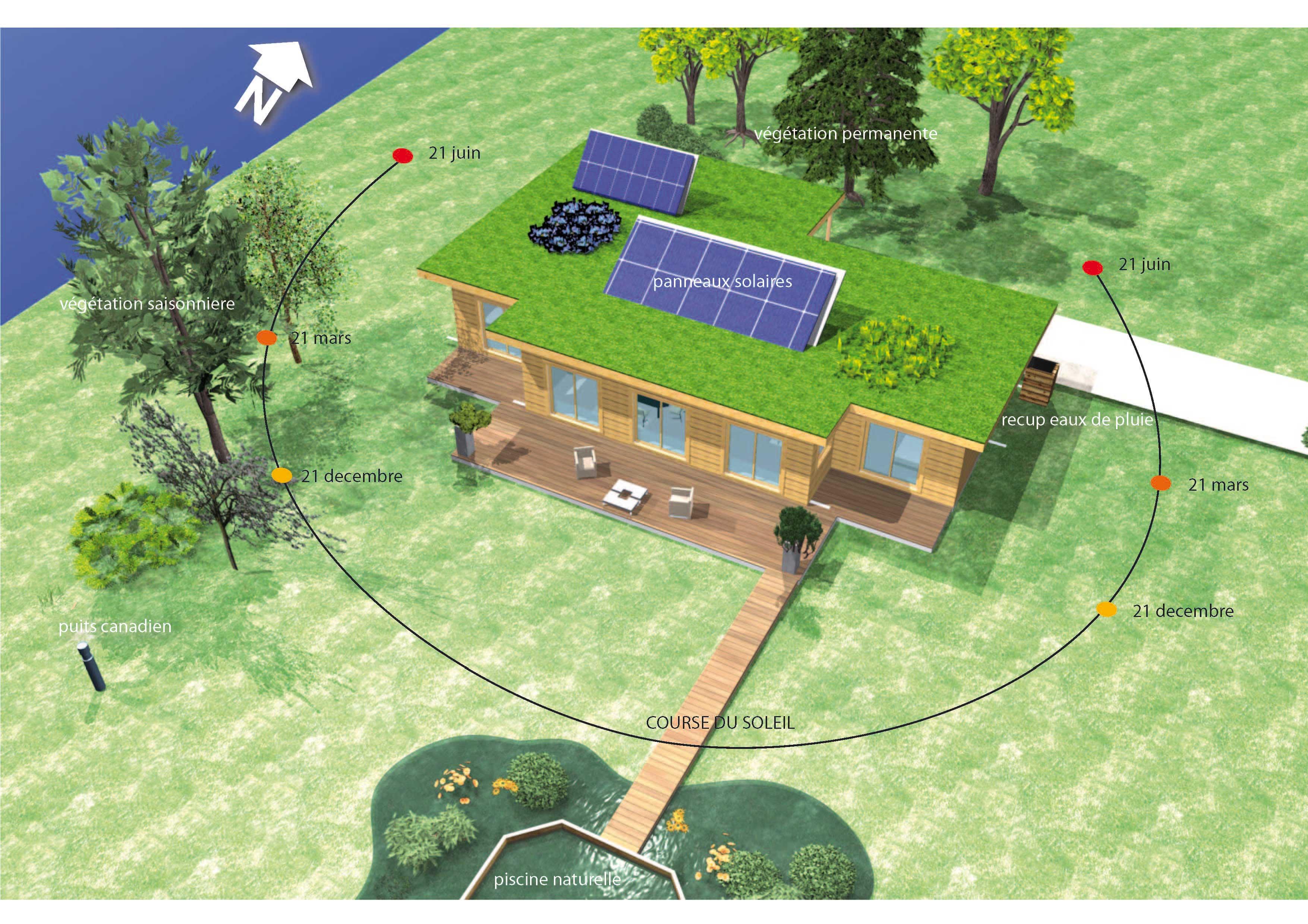 Conception bioclimatique d’une maison Bois