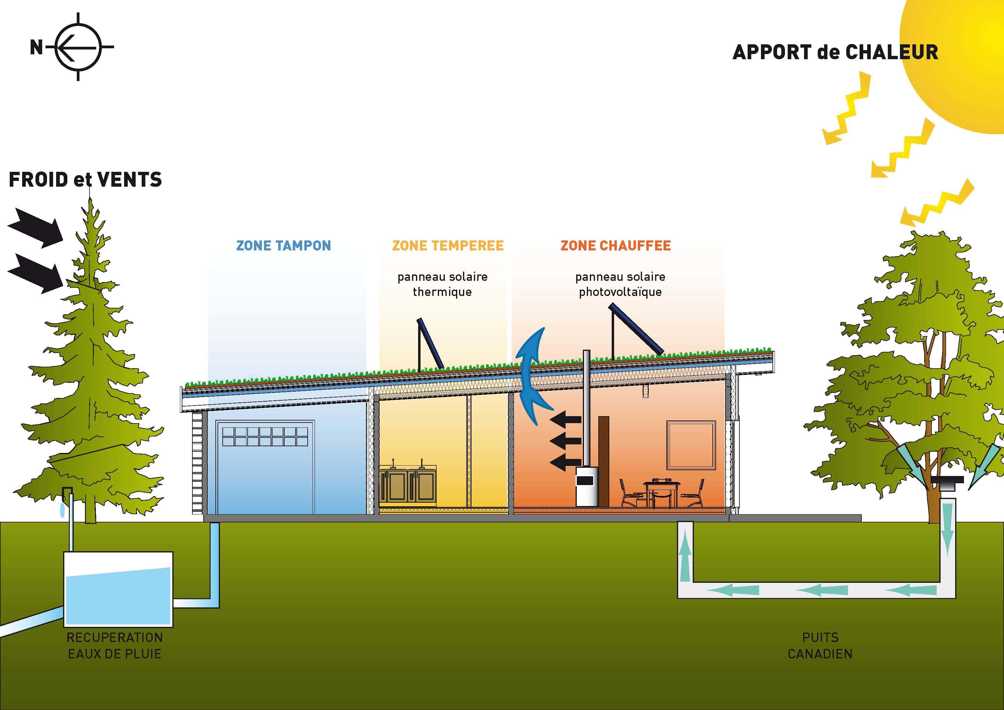 Conception bioclimatique d’une maison Bois