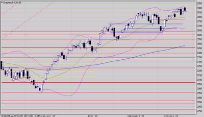 Pas de structure baissière