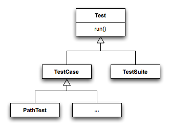 Tests Unitaires TU Java Unit Ada Unit Cpp Unit - PNG - 11.7 ko