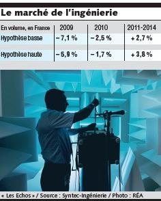 le marché de l'ingénierie