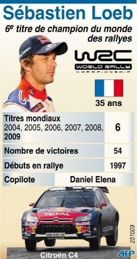 L'invincible Sébastien Loeb !!!
