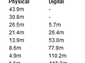 musique support physique voie d'extinction