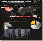 Internet dans le monde