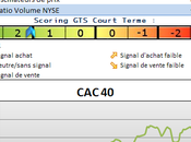 Analyse marchés cassure supports