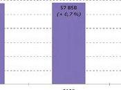Plus infractions droit l'environnement 2008