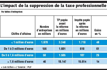 Les entreprises vont elles totalement cesser de payer des impôts grace a Sarkozy ?