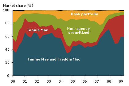 Loan-refin-market-share