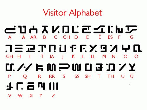 visitor-alphabet