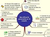 Avant faire stratégie gérez votre temps