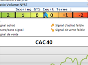 Analyse marchés rebond indices