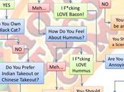 Comment choisir votre religion...