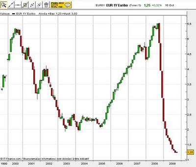 Pour information : le MSFR
