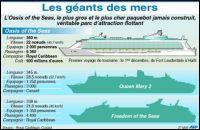 L'Oasis, le plus gros navire de croisière du monde bientot en Haïti