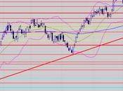 méfier réactions haussières