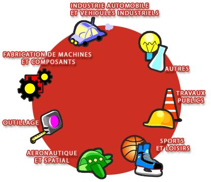 Throphée de l'innovation, Midest  et Thermi Lyon