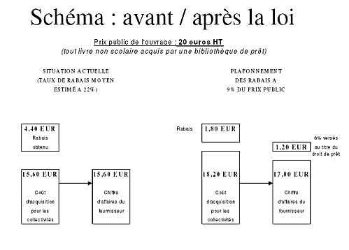 Droit de prêt en bibliothèques