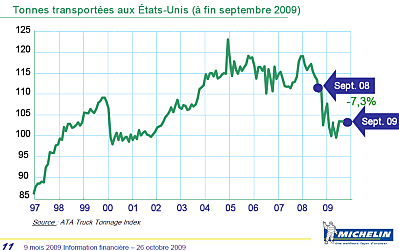 Les bancaires chahutent la bourse de Paris
