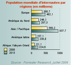 nombre d’internautes en France