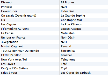 Comme il faut bien les cultiver ces petits chinois...