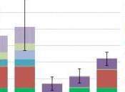 Dématérialisation mieux vaut télécharger