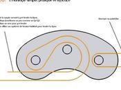 Slack Banana, connexion votre slackline plus