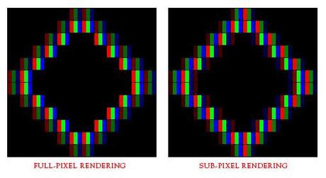 Subpixel-distribution in The Ails Of Typographic Anti-Aliasing