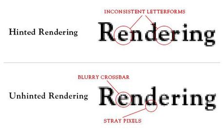 Hinting-vs-non in The Ails Of Typographic Anti-Aliasing