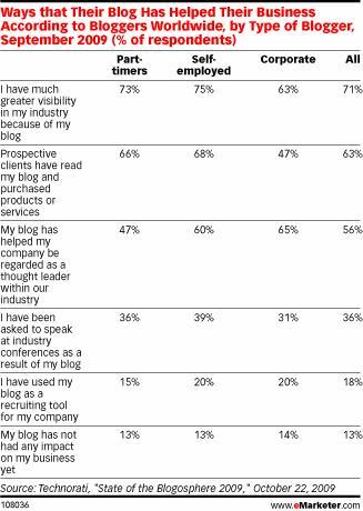 Impact blogue Impact blogue