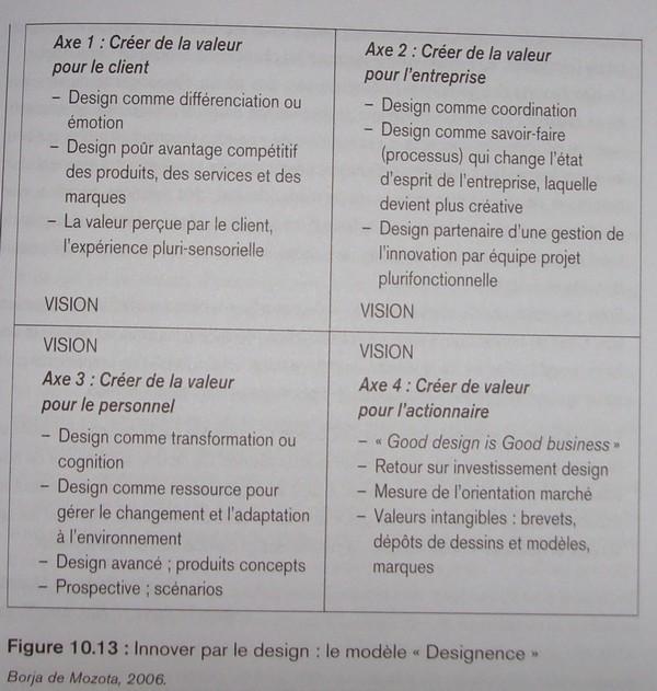 processus innovation