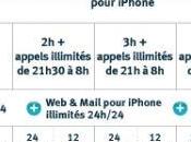 forfaits iPhone Bouygues jour