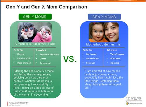 Les moms : pouvoir et media sociaux